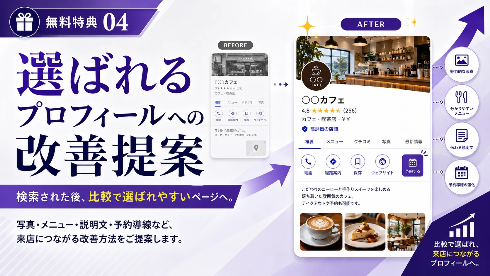 無料特典4 選ばれるプロフィールへの改善提案